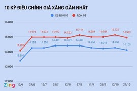 Giá xăng tiếp tục giảm vào ngày mai?