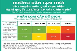 Hướng dẫn mới nhất về cách ly y tế, xét nghiệm COVID-19