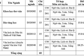 19 trường xét tuyển đại học đợt 3