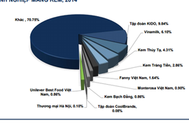 Đại gia giấu mặt của thị trường kem Việt là ai