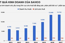 Khó cạnh tranh Uber, Grab, một hãng taxi ở Sài Gòn đóng cửa