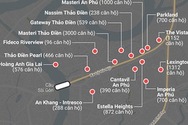 Chung cư dày đặc tuyến metro Bến Thành - Suối Tiên