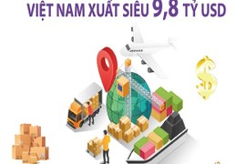 5 tháng năm 2023, Việt Nam xuất siêu 9,8 tỷ USD