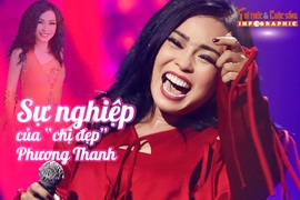 [INFOGRAPHIC]: Sự nghiệp của “chị đẹp” Phương Thanh