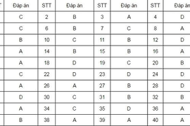 Đề thi và bài giải môn tiếng Anh thi THPT quốc gia 2016