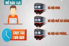 Sự thật về 8000 vé tàu 10000 đồng của đường sắt Hà Nội