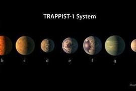 Nhiều phát hiện thú vị liên quan hệ thống hành tinh TRAPPIST-1 