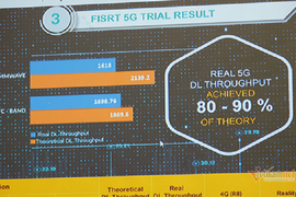 Mạng 5G sẽ triển khai tại Hà Nội vào năm 2020