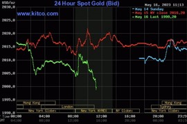 Giá vàng hôm nay 17/5: Giảm mạnh