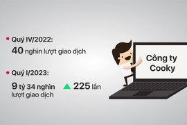 Tổng Cục thuế nói gì về sai sót  "9 tỷ lượt giao dịch" TMĐT? 