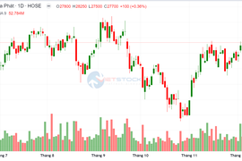 Cổ phiếu Hoà Phát tăng vọt, thiếu gia Trần Vũ Minh thu về bao nhiêu?
