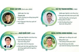 10 Gương mặt trẻ Việt Nam tiêu biểu trong năm 2023