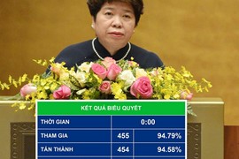 Quốc hội chính thức thông qua Luật Phòng, chống ma túy sửa đổi