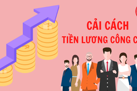 Mức tăng lương công chức, lương hưu, lương tối thiểu vùng là bao nhiêu?