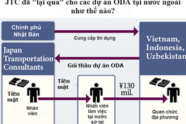 Chi tiết vi hành điều tra “ông anh” ăn 16 tỷ của Thứ trưởng GTVT