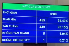 Duyệt chi ngân sách Trung ương hơn 1 triệu tỷ đồng năm 2021