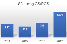 Hơn 1.200 người được phong giáo sư, phó giáo sư năm 2017