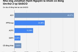 Công ty ông Johnathan Hạnh Nguyễn lãi gần 900 triệu mỗi ngày