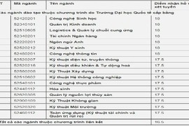 ĐH Quốc gia TP.HCM công bố điểm xét tuyển hồ sơ