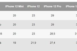 Chưa lên kệ, iPhone 12 đã được giảm giá tại Việt Nam