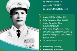 Đại tướng Nguyễn Chí Thanh: Vị tướng tài ba của Quân đội nhân dân Việt Nam