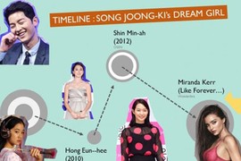 Đây là mẫu bạn gái trong mơ của Song Joong Ki