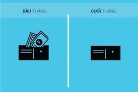 Hài hước sự khác nhau giữa đầu tháng và cuối tháng