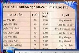 “Phố ung thư” ở Hải Dương: Câu chuyện nhức lòng!