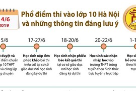 Thông tin đáng lưu ý nhất về điểm thi vào lớp 10 Hà Nội vừa được công bố