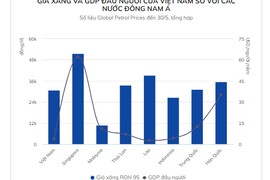 Thủ tướng yêu cầu theo dõi việc Malaysia muốn bán xăng giá rẻ