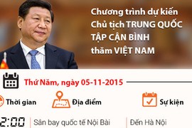 Lịch trình dự kiến chuyến thăm Việt Nam của ông Tập Cận Bình