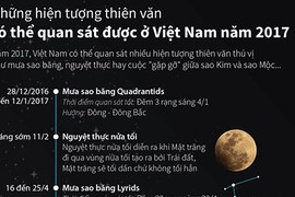 Top hiện tượng thiên văn kỳ thù nhìn thấy từ Việt Nam năm 2017