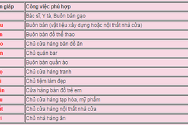 “Nghề tay trái hái ra tiền” của 12 con giáp