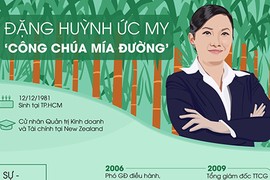 “Công chúa mía đường” và đế chế hơn 100 triệu USD