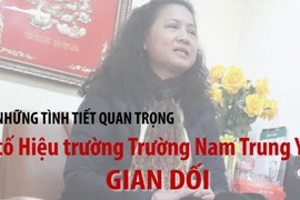 Những tình tiết tố hiệu trưởng trường Nam Trung Yên gian dối