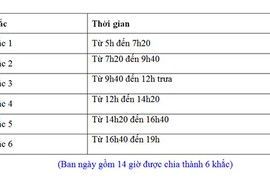 Vì sao phạm nhân thời xưa bị hành hình vào giờ Ngọ ba khắc?