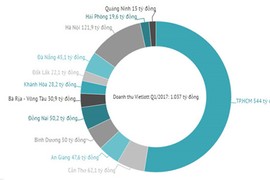 Người chơi đã chán vé số tự chọn của Vietlott?