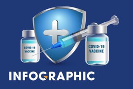 Quỹ vaccine đã huy động được 7.400 tỷ đồng