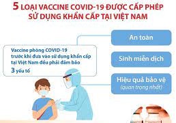 5 loại vaccine COVID-19 được cấp phép sử dụng khẩn cấp