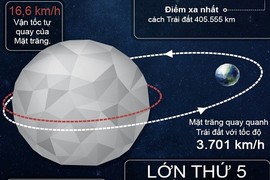 Infographic: Sự thật không ngờ về Mặt trăng