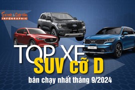 [INFOGRAPHIC] Top xe SUV cỡ D bán chạy nhất tháng 9/2024 