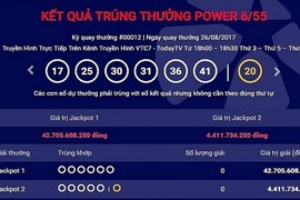 Kết quả Vietlott mới nhất: Giải Jackpot 44 tỷ tìm được chủ?