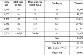 Tiền điện tháng 02/2019 tại Hà Nội được tính thế nào?