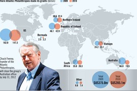 Tỷ phú Charles Chuck Feeney cả đời kiếm 8 tỷ USD rồi làm từ thiện hết