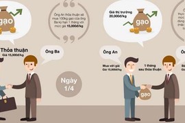 Sau 7 ngày chứng khoán phái sinh ra mắt: Giá trị giao dịch đạt bao nhiêu?