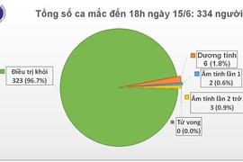 Nam phi công đã tự thở 3 ngày, giao tiếp tốt được bằng lời nói, 2 tay hồi phục về mức gần bình thường