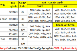 Những trường đại học đầu tiên thông báo xét tuyển bổ sung