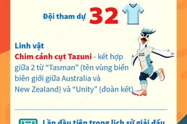 Những điều cần biết về World Cup nữ 2023 