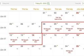 Chính thức trình Thủ tướng phương án nghỉ Tết 7 ngày