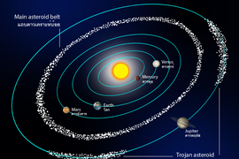 15 điều lý thú về vành đai tiểu hành tinh của Hệ Mặt Trời